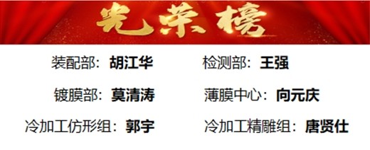 荣获2024年7月“优良员工”称号名单