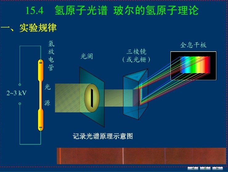 棱镜在光谱分析的利用