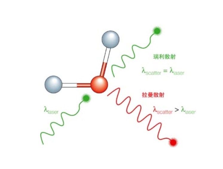 什么是拉曼散射 什么是拉曼散射