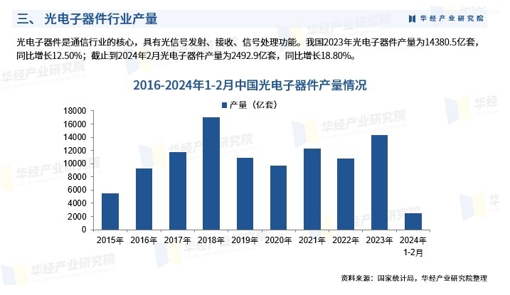 中国光学元件2024的发展情况 中国光学元件2024的发展情况