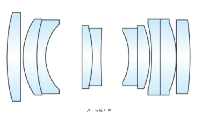 球面透镜光学系统 球面透镜光学系统
