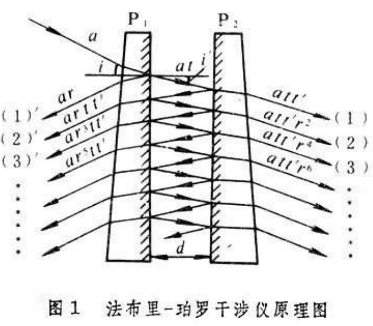 法布里-珀罗腔的相长过问