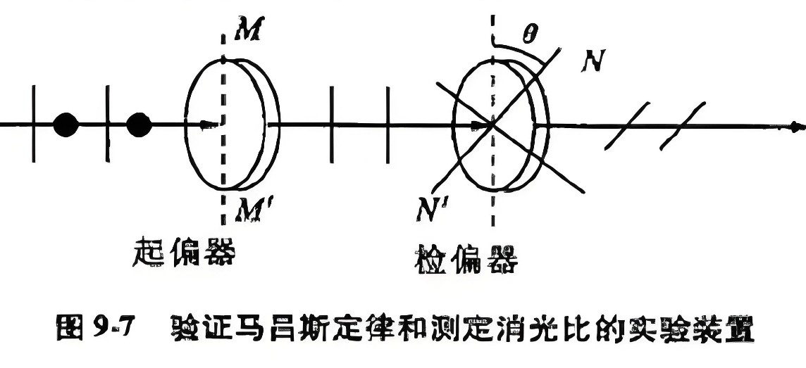 什么是消光比，它对偏振片有哪些影响？