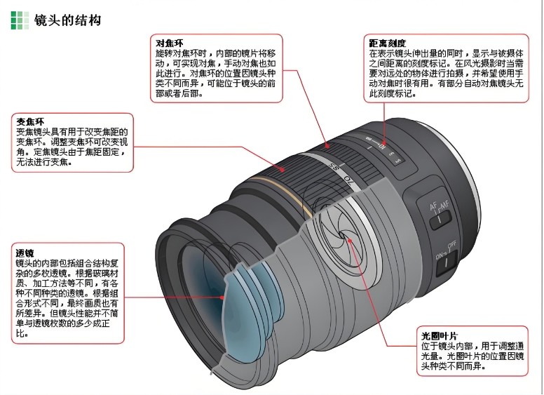 相机镜头的奥秘：从机关到成像的深度解析