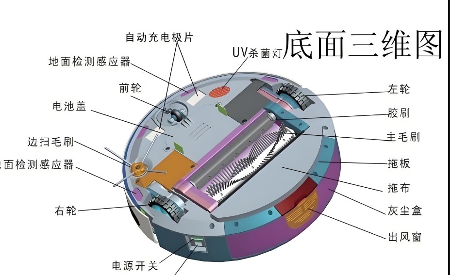 扫地机械人地面三维图