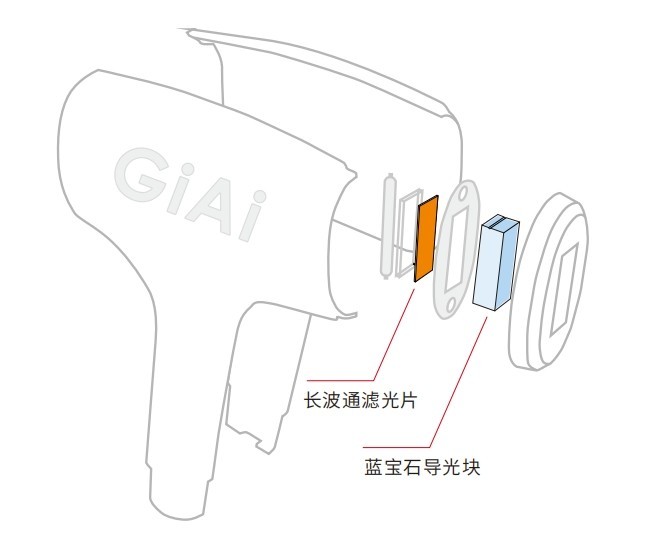 IPL美容仪上导光块的作用 IPL美容仪上导光块的作用