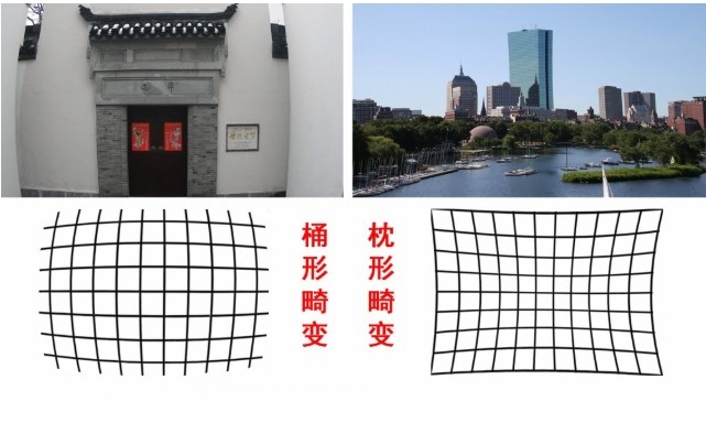 畸变的影响成分
