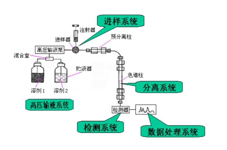 液相色谱荧光检测道理