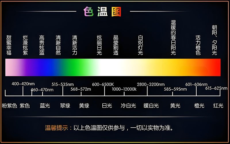 LED灯色温调控