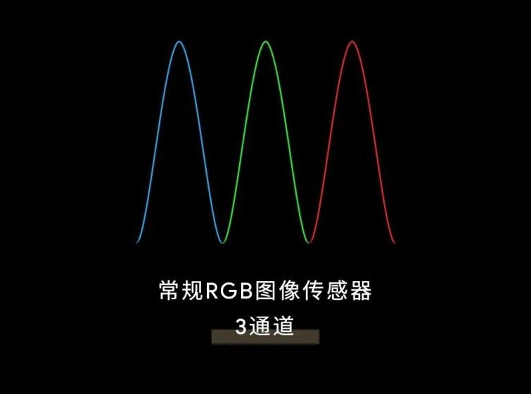 通例RGB图像传感器