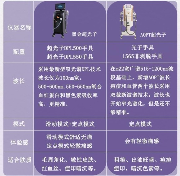 国产医疗美容DPL光子美容仪的发展潜力与机缘分析 国产医疗美容DPL光子美容仪的发展潜力与机缘分析
