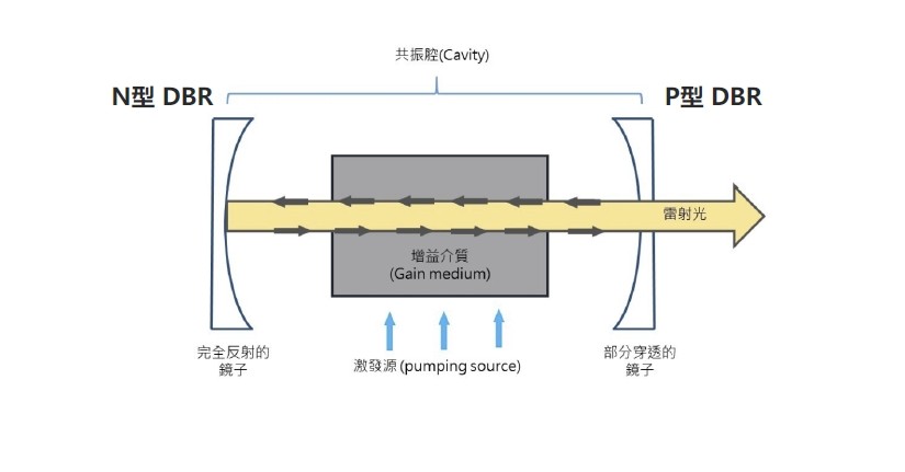 半导体激光器工作道理 半导体激光器工作道理