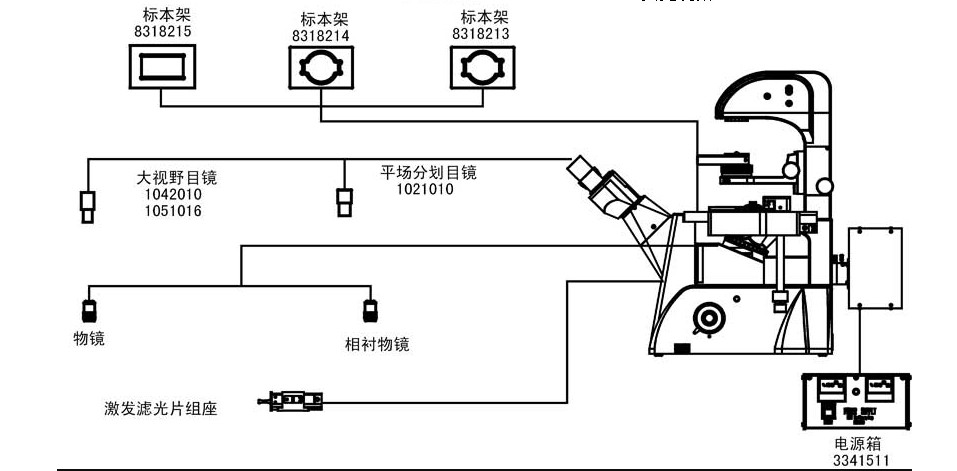 滤光片 颠倒荧鲜明微镜的光学系统