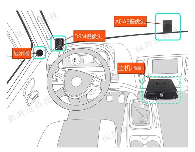 防疲驾临驶系统的工作道理 防疲驾临驶系统的工作道理