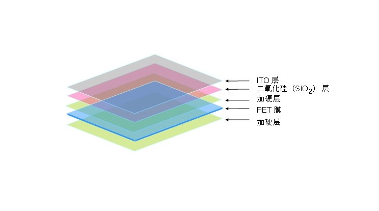 滤光片膜层结构成效图