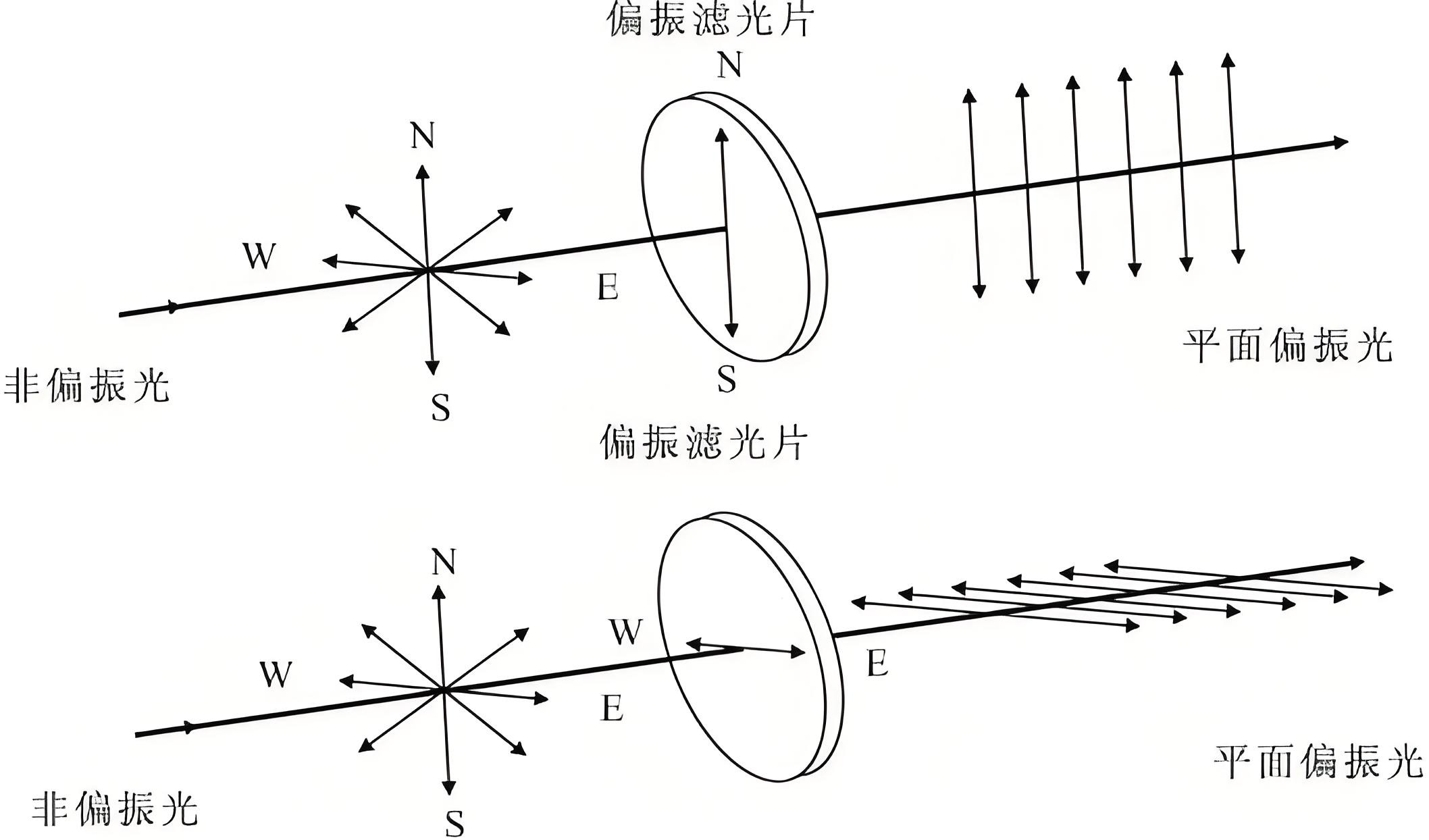 滤光片 偏振滤光片道理
