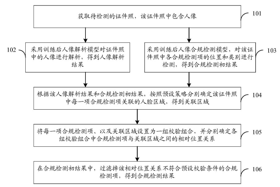 护照鉴别流程