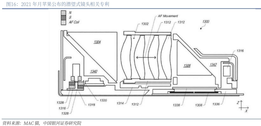滤光片 2021 年月苹果颁布的潜望式镜头有关专利