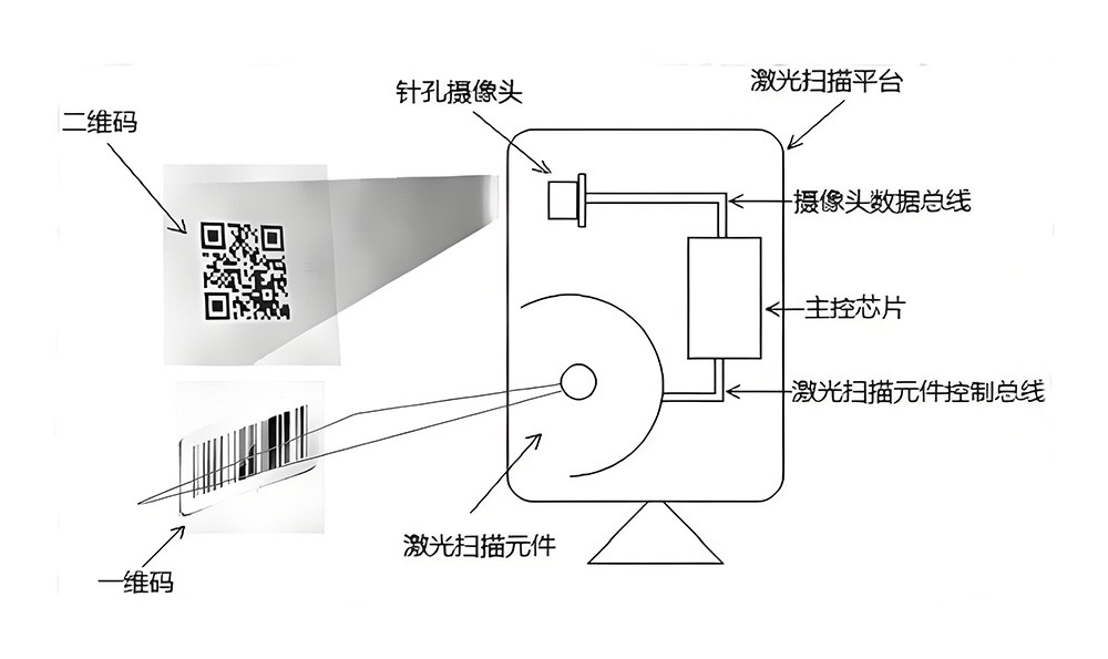 条码扫描仪光路道理2