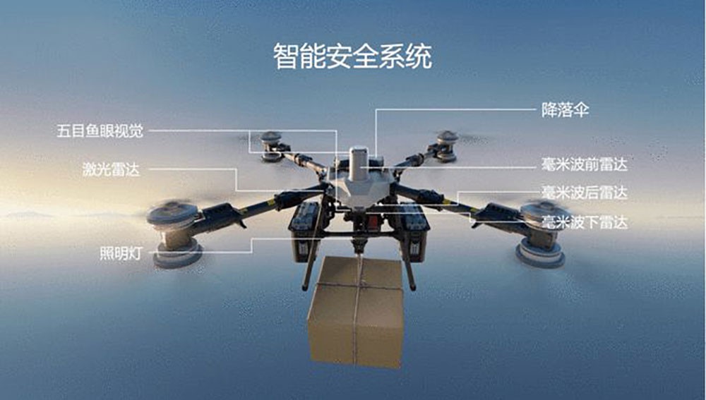 从光学感知看DJI FlyCart 100若何“洞悉”复杂世界