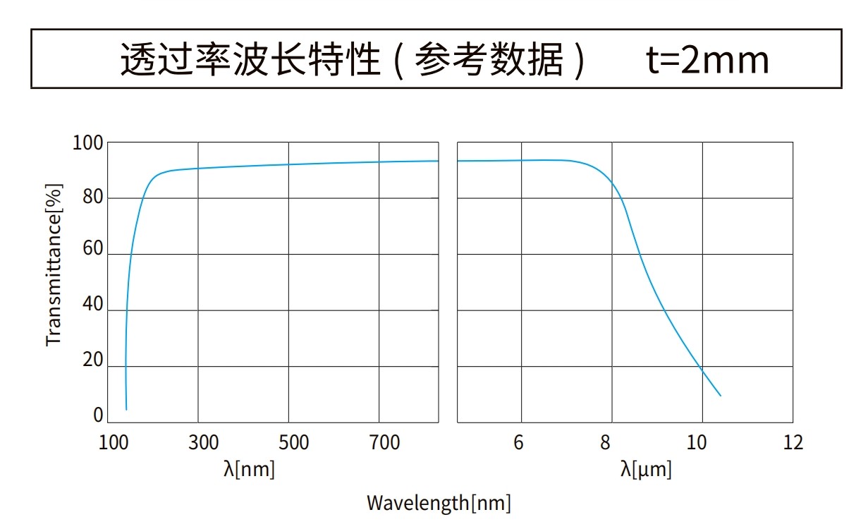 氟化钙波长曲线 氟化钙波长曲线