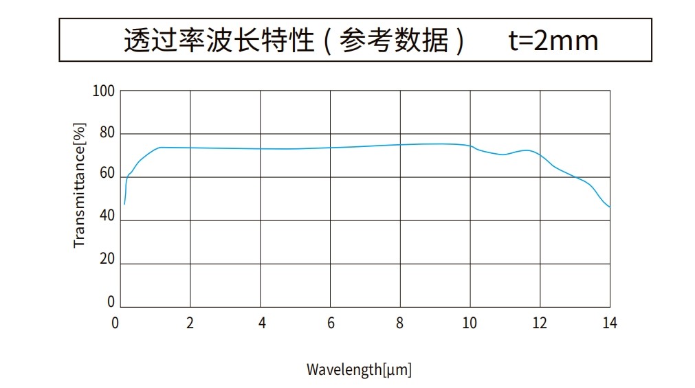 硫化锌曲线图 硫化锌曲线图