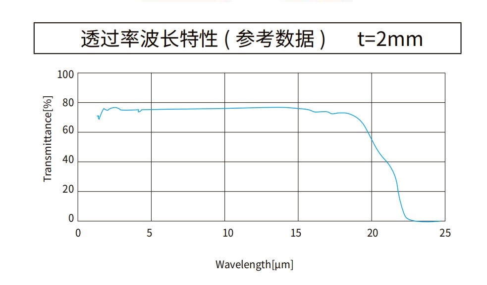 硒化锌曲线图 硒化锌曲线图