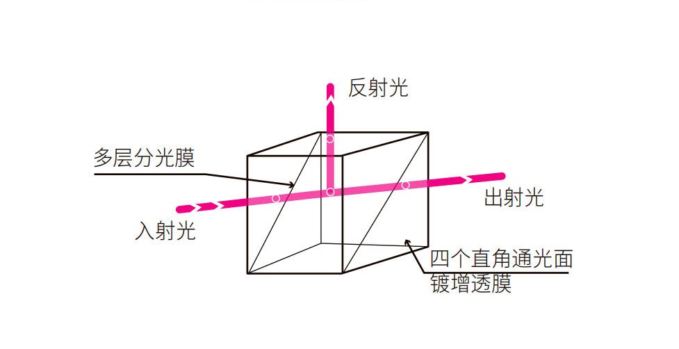 通常分光棱镜 通常分光棱镜