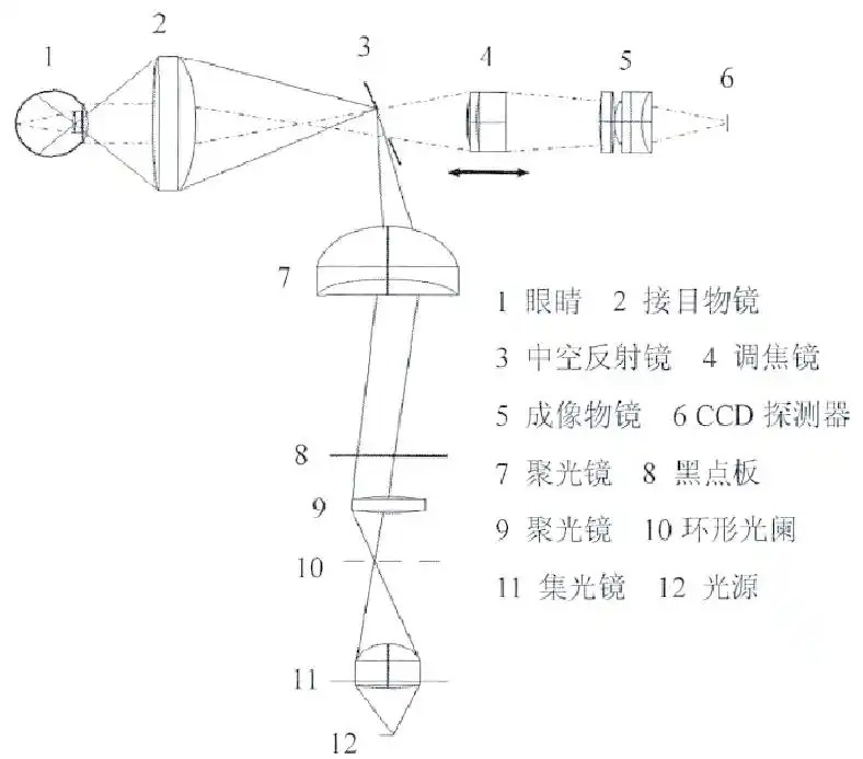 台式眼底相机道理 台式眼底相机道理