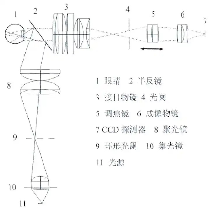 非球面透镜 非球面透镜