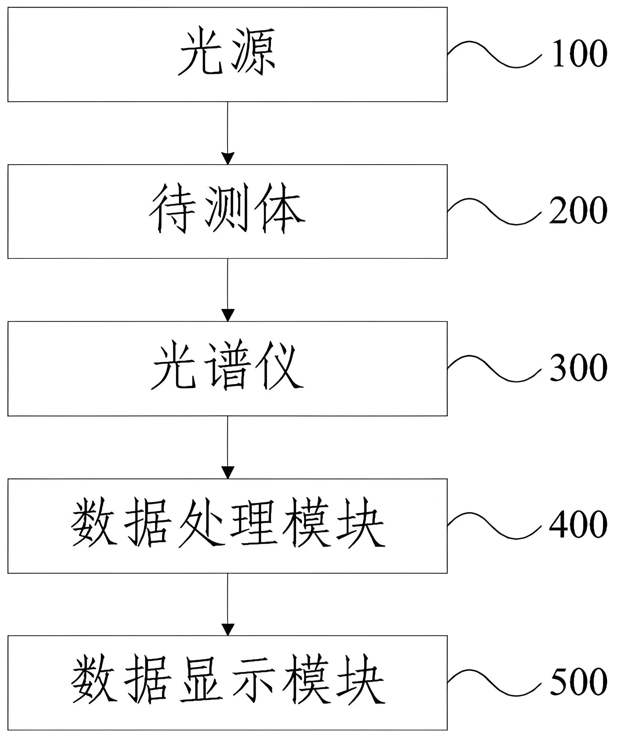 家用无创血糖仪利用道理