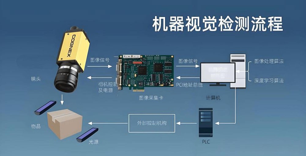 滤光片 工业镜头滤光片:系统选型指南与典型利用分解