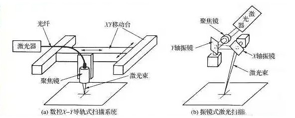 振镜式激光扫描系统 振镜式激光扫描系统