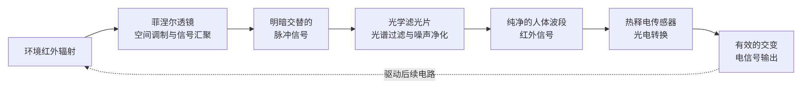 热释电红表传感器系吐澉程