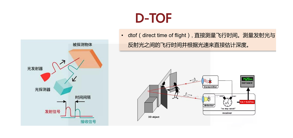 dTOF道理 dTOF道理
