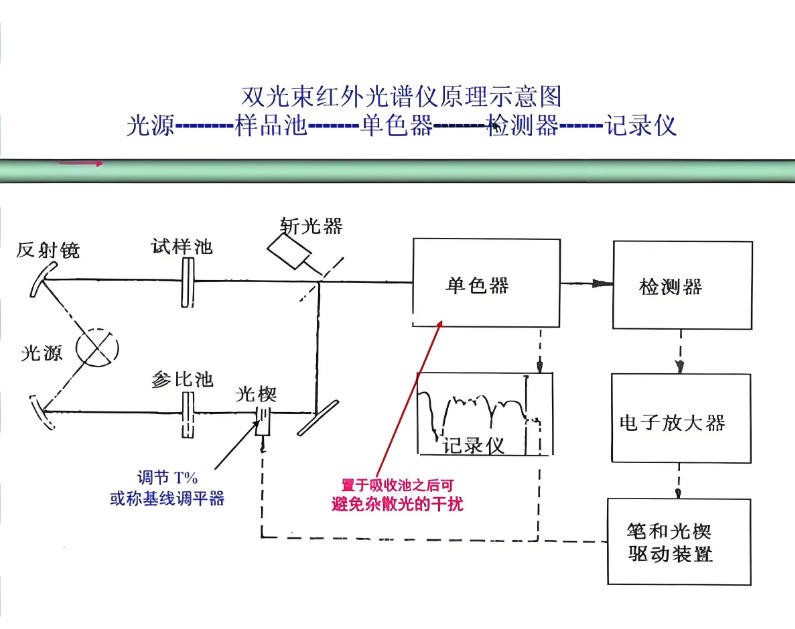 红表光谱仪道理图