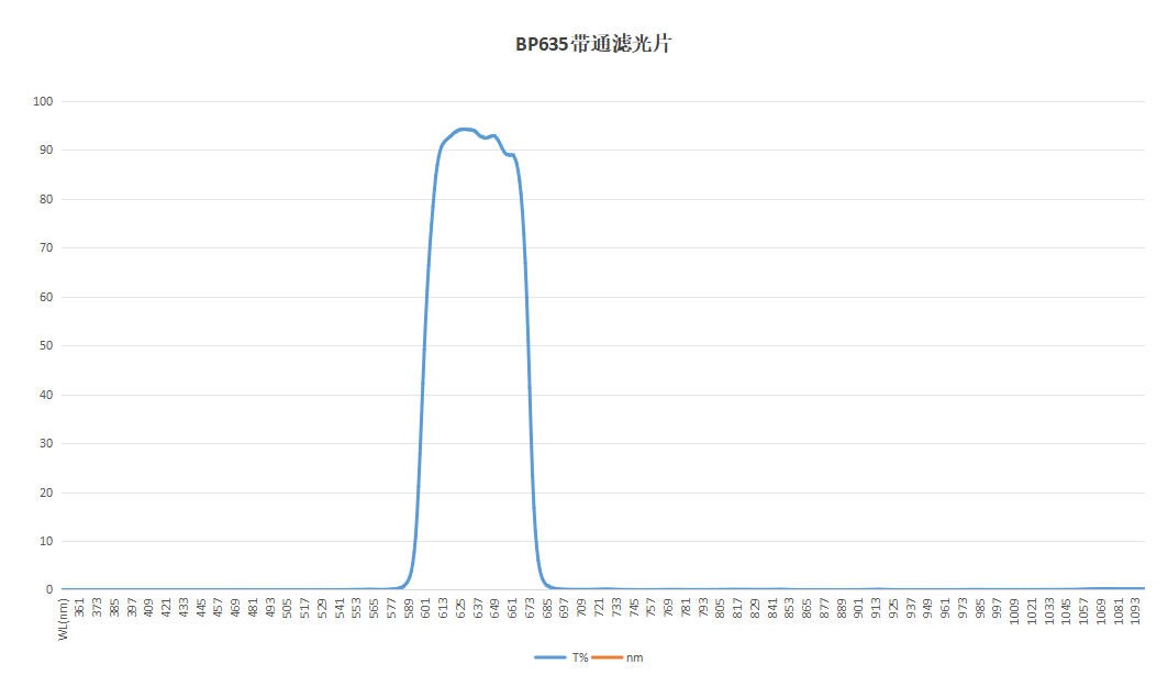 红光加强BP635带通滤光片