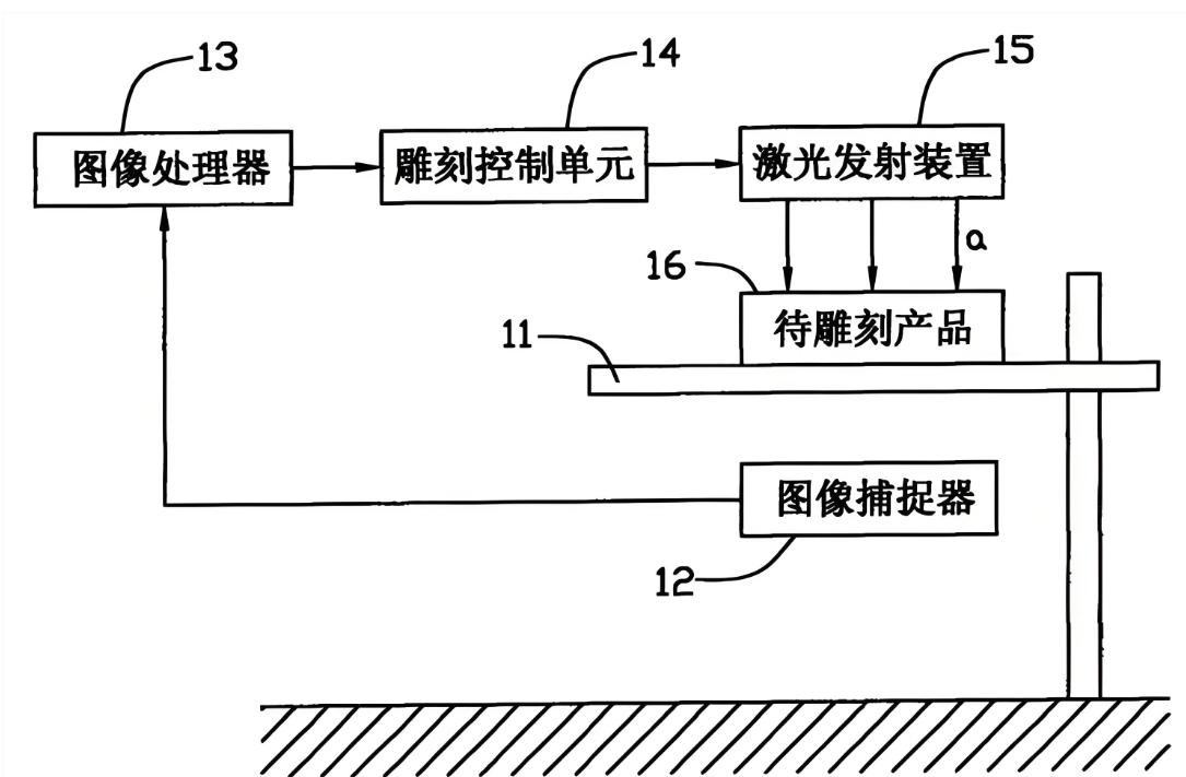 激光雕镂示意图