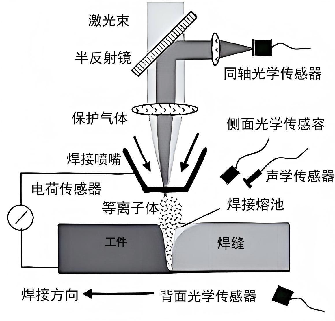 滤光片 激光焊接道理