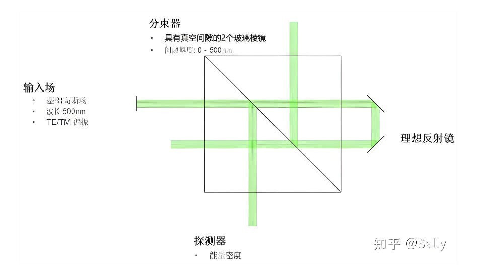 滤光片 手掌鉴别棱镜分光道理