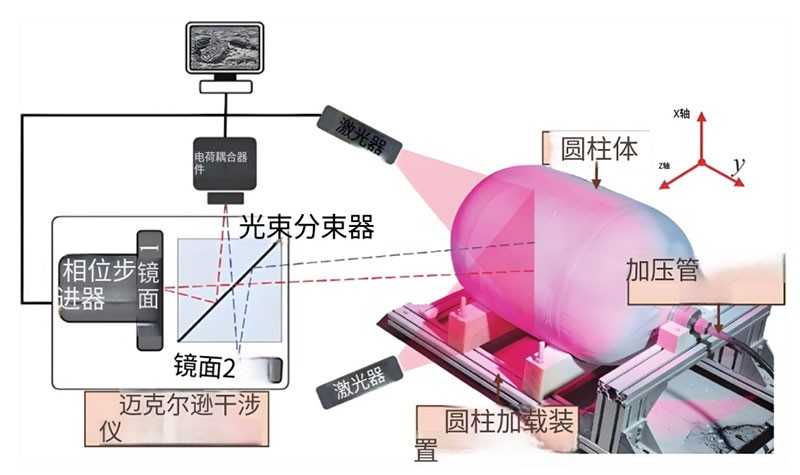 基于迈克尔逊过问道理的激光剪切散斑过问仪