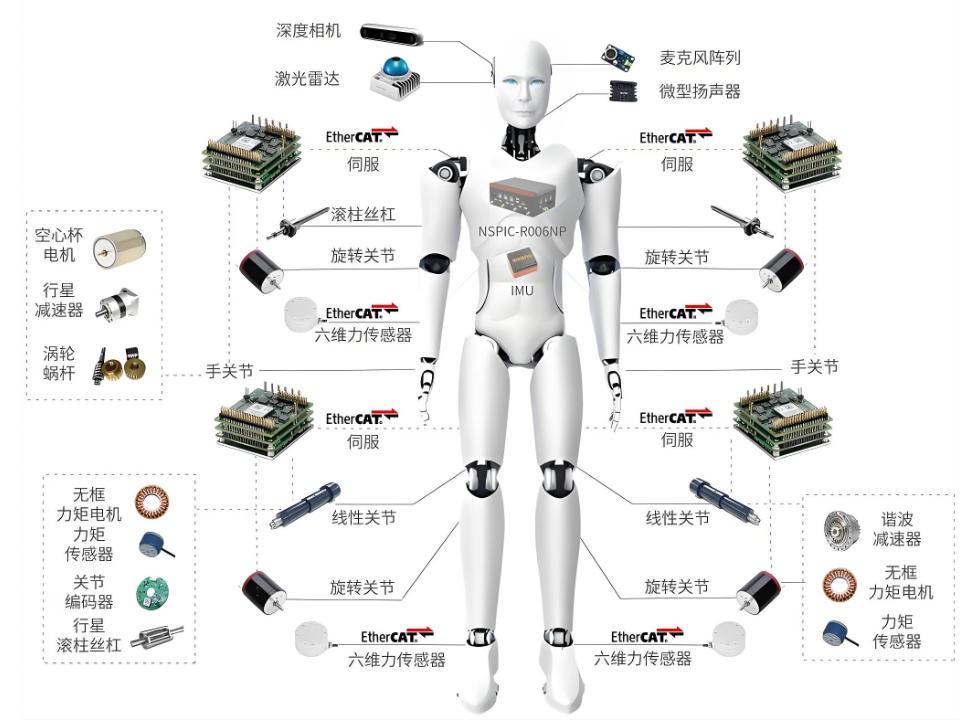 机械人部件拆分图