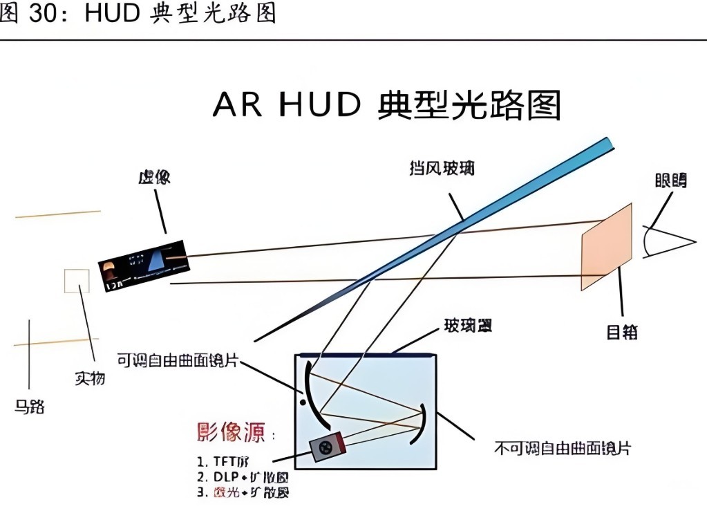 滤光片 AR HUD投影