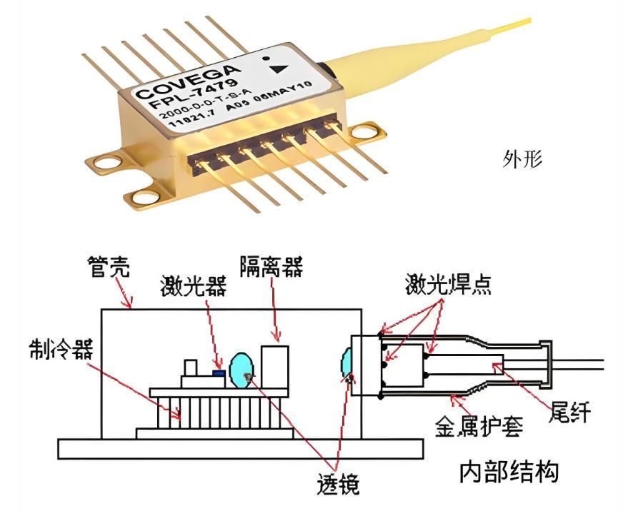 滤光片 激光器结构