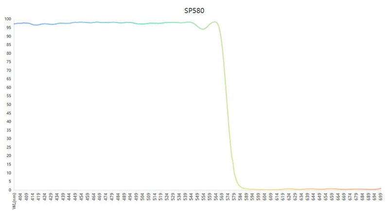 SP580短波通滤光片光谱 SP580短波通滤光片光谱