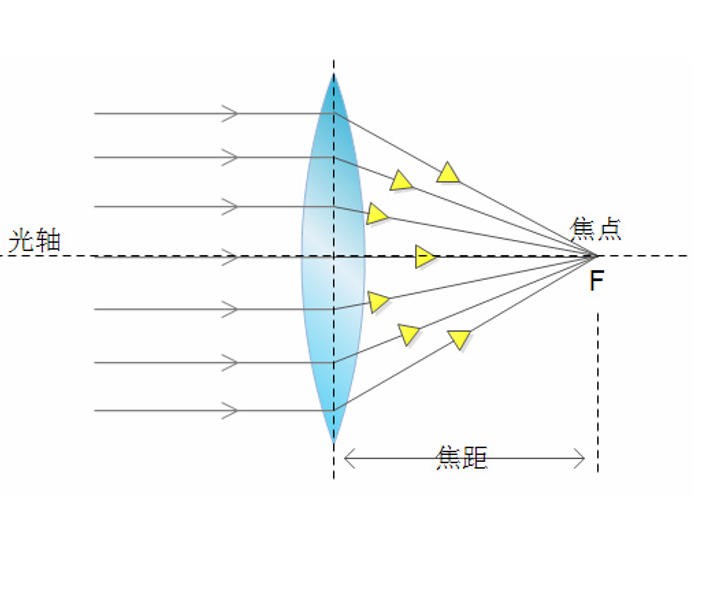 中心偏/透射偏疼：光学系统中光轴与几何轴的误差解析