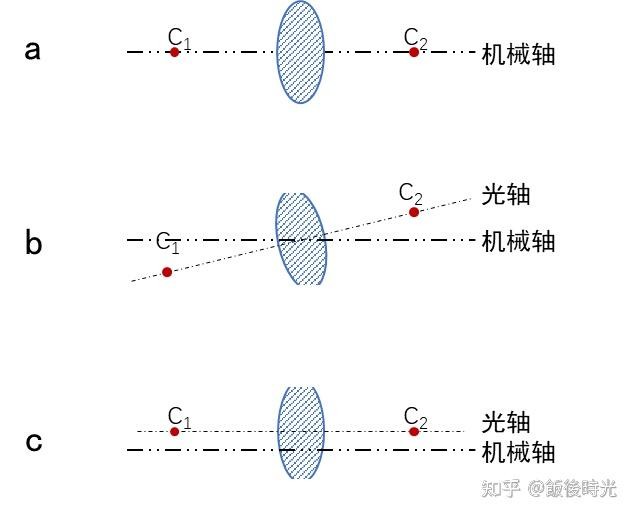 透镜放心磨边工艺 透镜放心磨边工艺