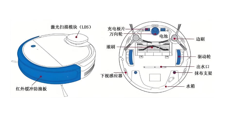 扫地机结构 扫地机结构