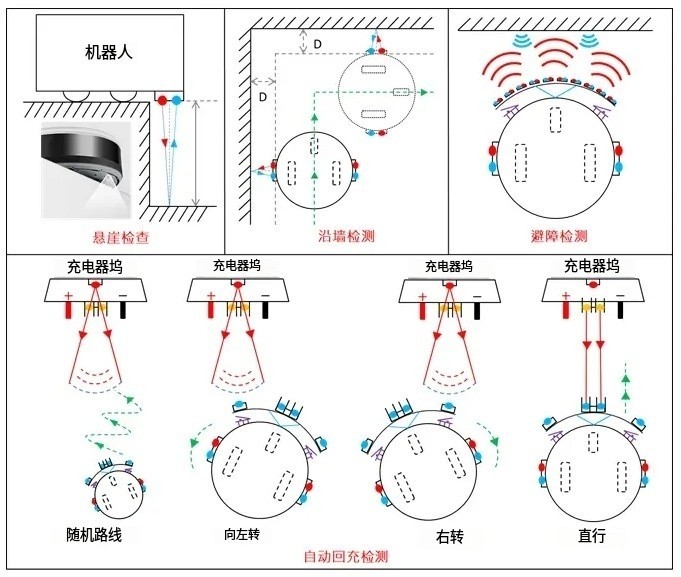 扫地机械人 扫地机械人