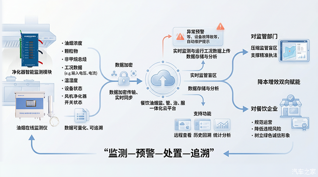 油烟检测图